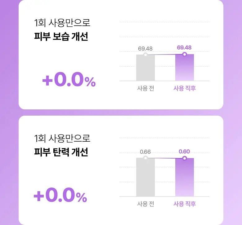 [모공고민|겔링화시트] 바이오힐보 프로바이오덤 콜라겐 리모델링 세럼 마스크 [1매/5+1매] 상세페이지 14